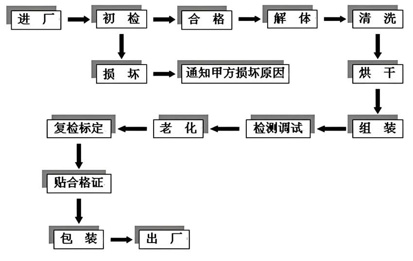 烟感清洗流程.jpg