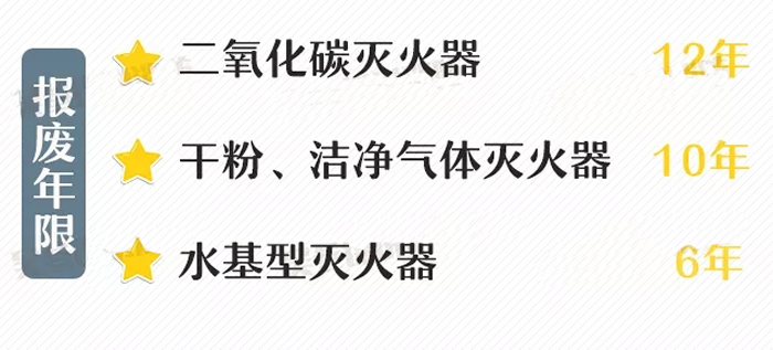 灭火器报废年限.jpg
