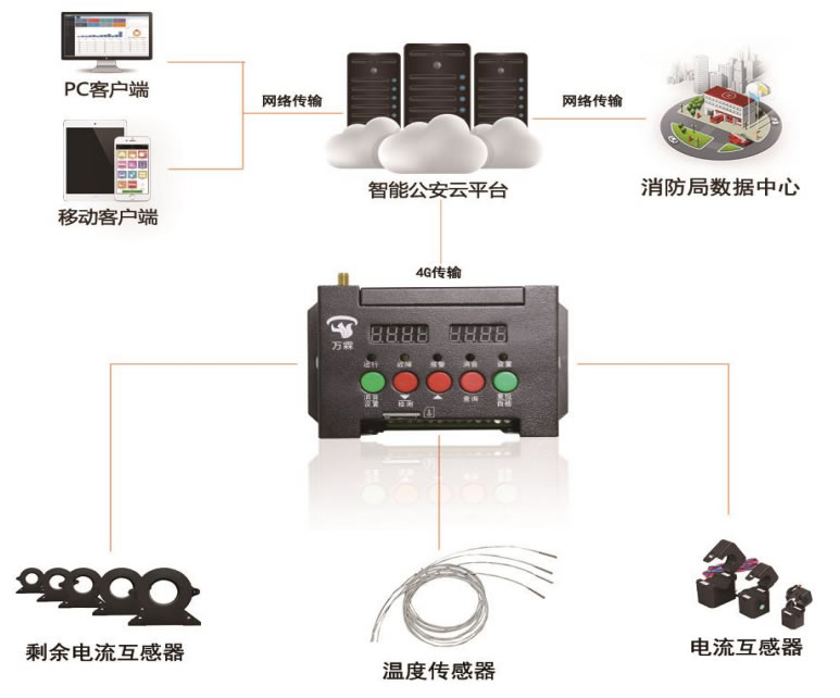 智慧用电电气火灾监控.jpg