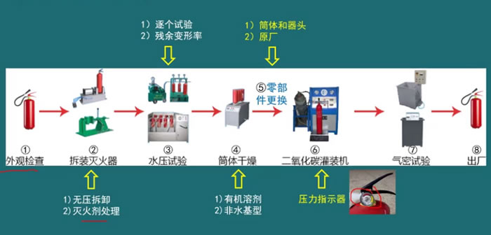灭火器年检和换粉的区别.jpg