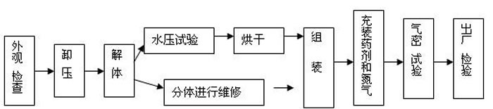 灭火器年检维修流程.jpg