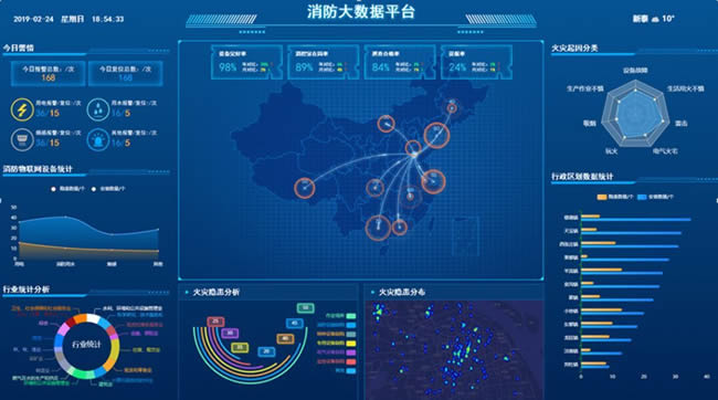 消防大数据 智慧消防.jpg
