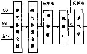 气体试验流程.png
