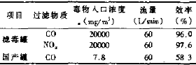 净化性能试验表.png