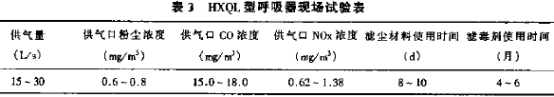 HXQL型呼吸器现场试验表.png